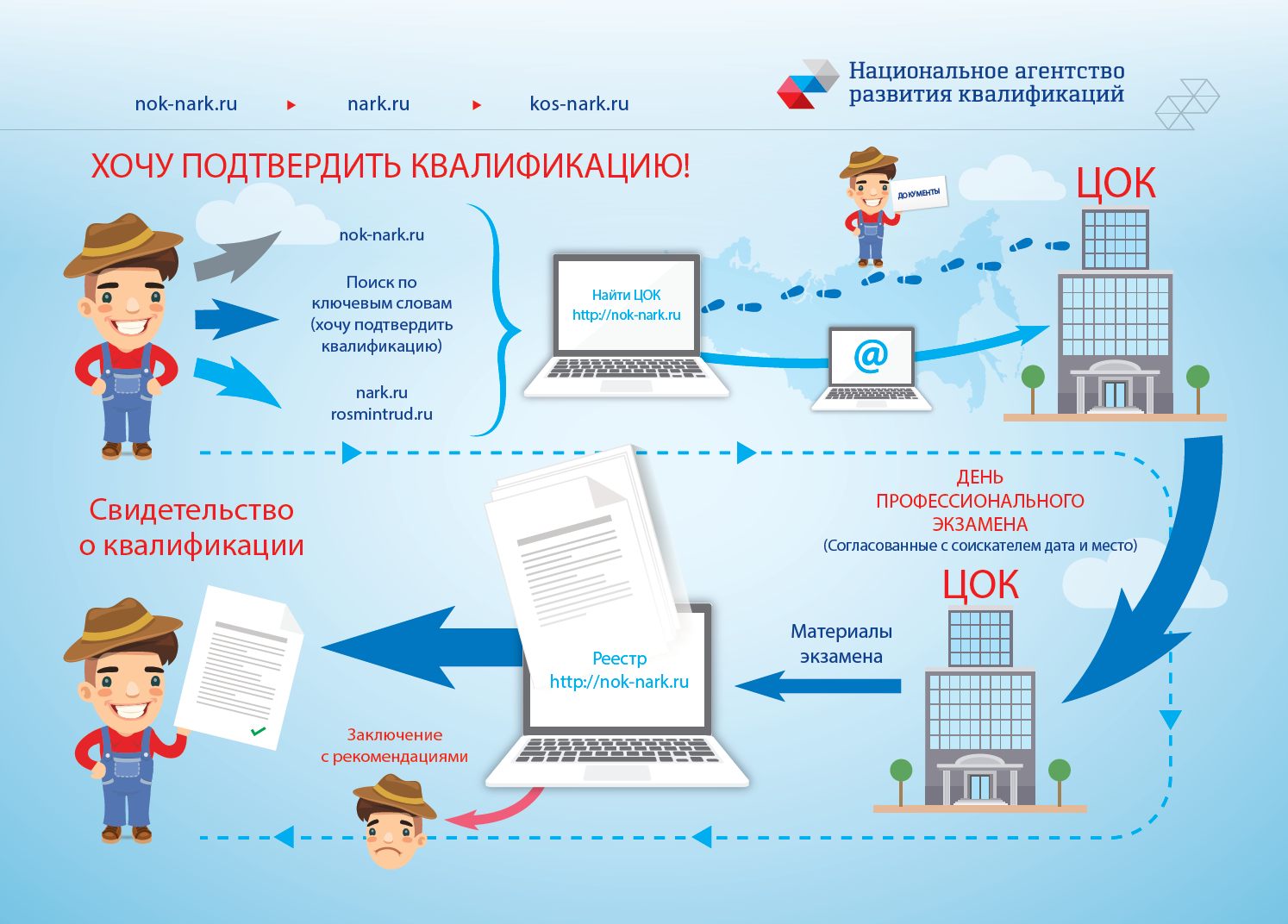 Платные образовательные услуги